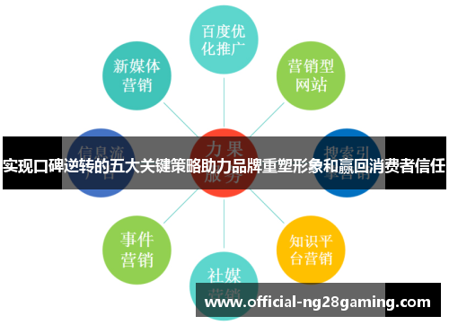 建立消费者信任的关键策略