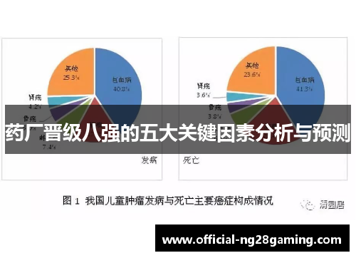 药厂晋级八强的五大关键因素分析与预测